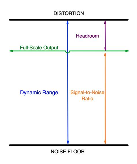 Dynamic Range Index 的图像结果