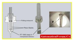 Image result for Vortex Flow Meter Principle