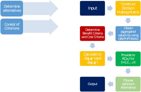 Image result for Algorithm Explained