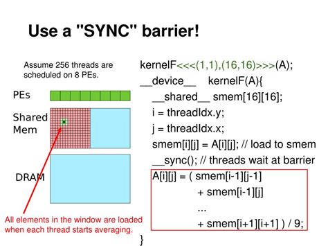 Simt Programming Model 的图像结果