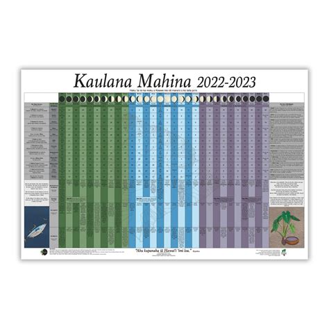 Moon Calendar For Hawaii Kaulana Mahina Hawaiian Moon Calendar