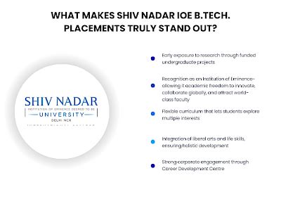 Shiv Nadar IoE B.Tech. Placements: Shaping Future-ready Engineers