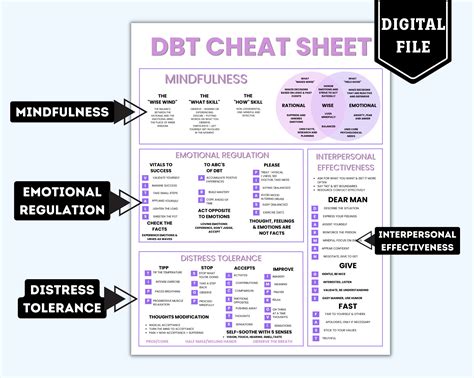 DBT Cheat Sheet, DBT Skills, Borderline, Bpd, Therapy Worksheet, Mental ...