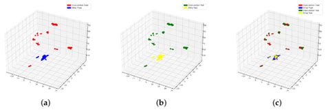 Soldering Data Classification with a Deep Clustering Approach: Case ...