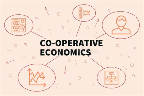 Co-operative Economics 的图像结果