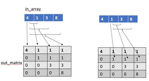 Find Absolute Difference of Max and Min Value in Array in Java 的图像结果