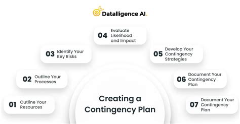 Image result for Contingency Plan Definition