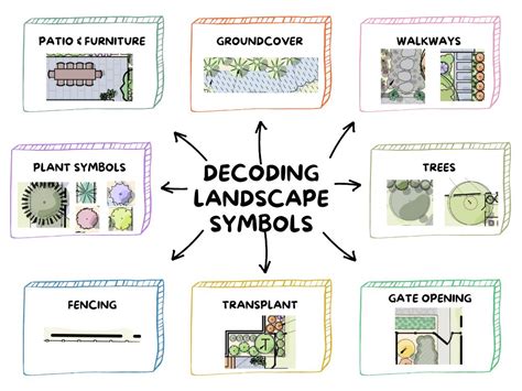 Landscape Design Plan Layout 的图像结果