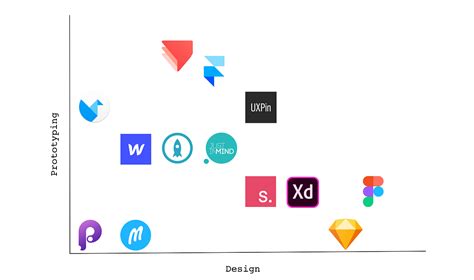 Tools Design 的图像结果