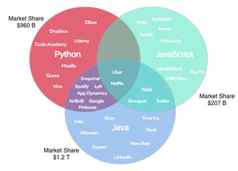 Image result for 1st JavaScript Library Language