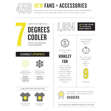 Hinkley Metro Wet 52-in Matte black Indoor/Outdoor Smart Ceiling Fan ...