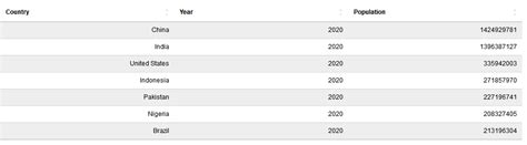 Image result for Python Users in the World Map