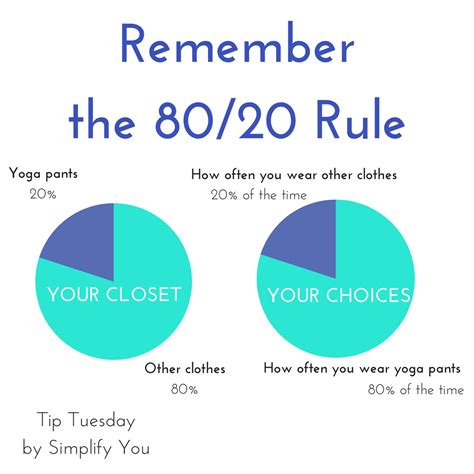 Applying the 80/20 Rule to Organizing - Simplify You