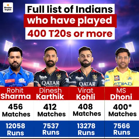 MS Dhoni joins elite 400 T20 club: Chennai Super Kings captain becomes ...