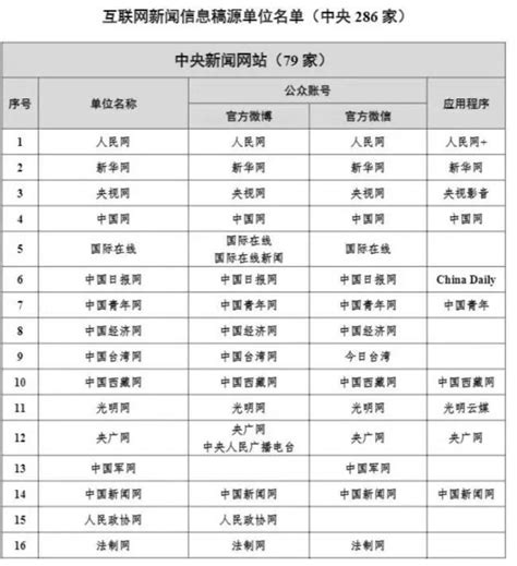 又有两省公布报名时间啦，你，准备好报名了吗