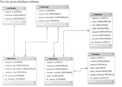 Image result for SQL Create a List