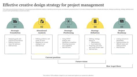 Design Management 的图像结果