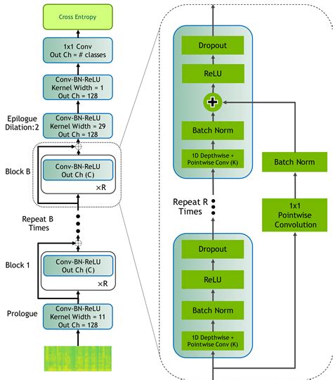Models — NVIDIA NeMo Framework User Guide