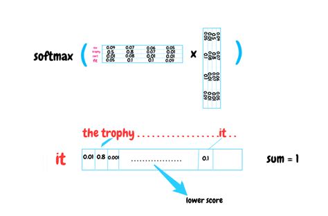 Machine Translation 的图像结果
