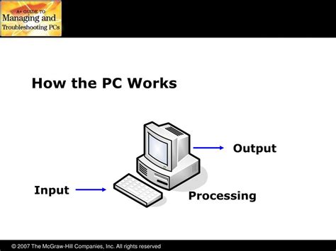 Image result for How Does an PC Work