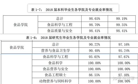 2022年中国本科生就业报告：52%的2016届本科生毕业五年后未实现月入过万，你怎么看？ - 知乎