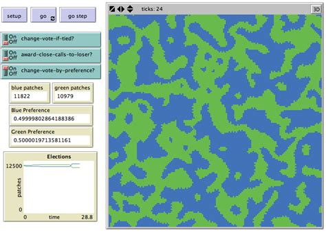 Image result for Bird Breeder NetLogo Tutorial