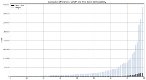 Image result for NLP Project Implementation Demo