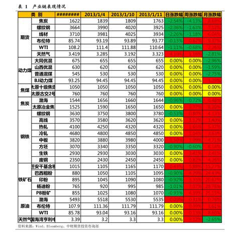 2022年中国半导体设备进出口数据分析：进口额下降15.3% 日本稳居第一进口来源国