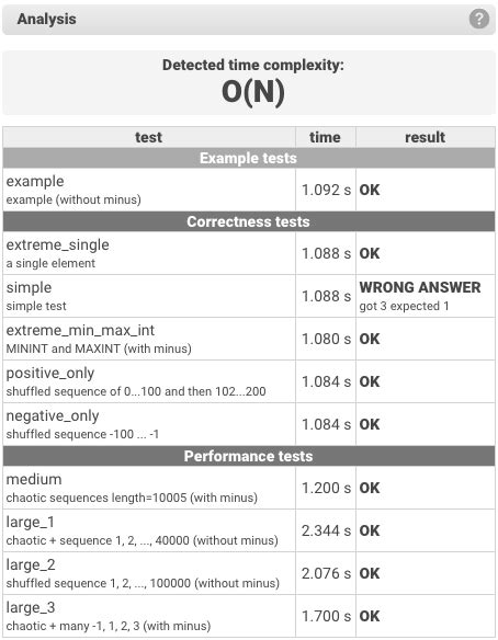Image result for Codility Test.java