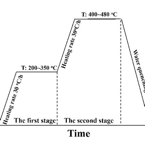 Image result for Homogenization Process