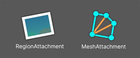 Image result for Attachment Unity Fast