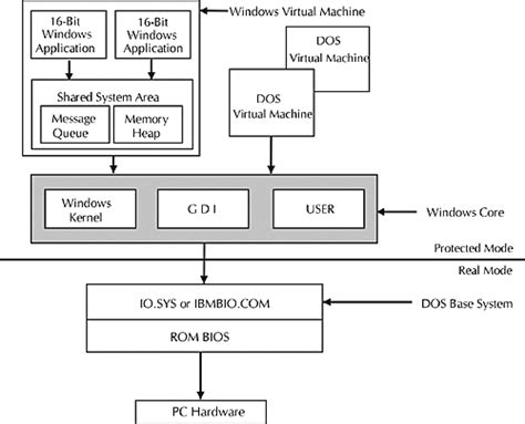 Software Components of Computer System 的图像结果