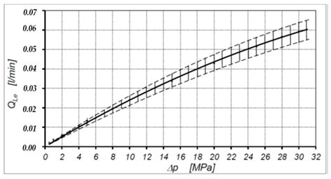 Determination of the Theoretical and Actual Working Volume of a ...