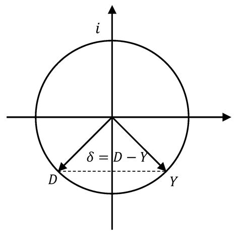 Forecasting Oil Production Flowrate Based on an Improved ...