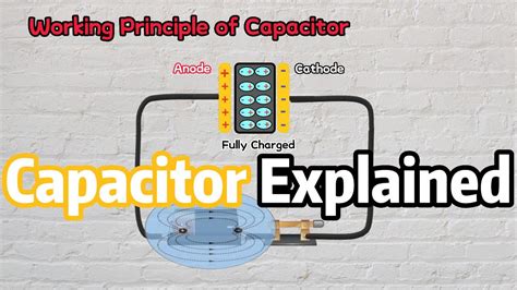 Image result for Capacitance Explained
