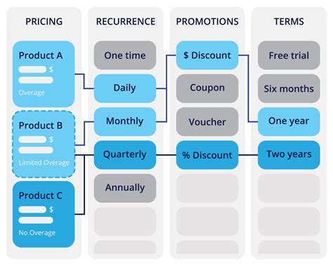 Image result for Paid Subscription Software Examples
