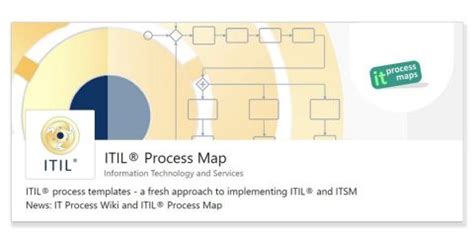 ITIL Process Implementation 的图像结果
