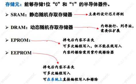 简述rom和ram的区别（ram和rom二者的主要区别是什么） | 说明书网