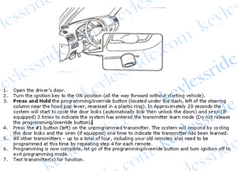 Image result for 2017 Keyless Subaru Programming