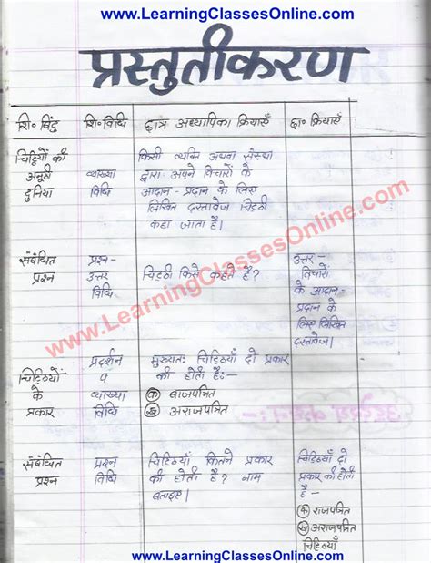 Image result for Class 6 All Hindi Lesson