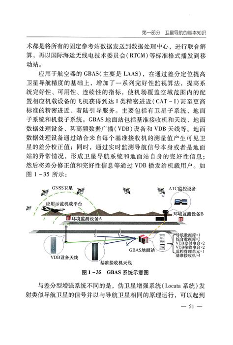 第一部分 卫星导航的基本知识 - 上曜星月-中国北斗100问 | 中国卫星导航定位应用管理中心 beidouchina.org.cn