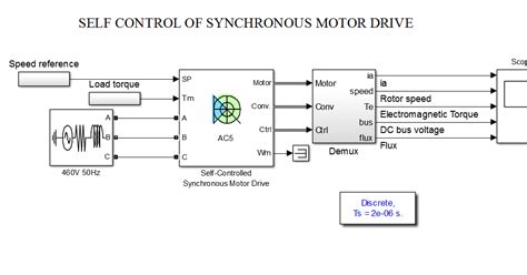 Simulation Synchron Generator in MATLAB 的图像结果