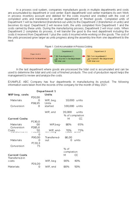 Image result for How to Represent Total Process Cost