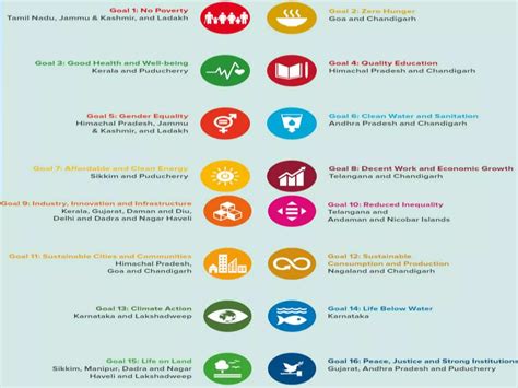 SDG Explained 的图像结果