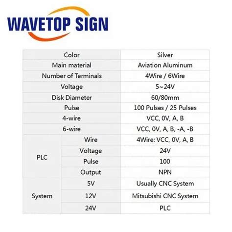 Fanuc - MPG Hand Wheel 100PPR-5VDC, 25PPR-12VDC Wholesale Trader from ...