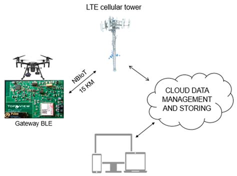 AgriLogger: A New Wireless Sensor for Monitoring Agrometeorological ...