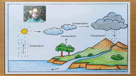 Earth System 的图像结果