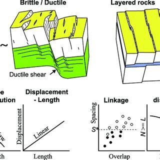Image result for Localized or Distributed