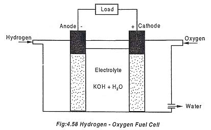 H2O2 Fuel Cell 的图像结果