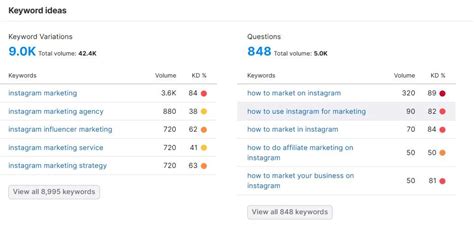 Image result for How to Create a Script